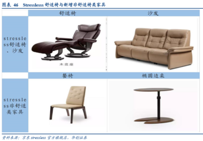 借海外軟體家具龍頭成長之路,觀我國軟體家具企業(yè)如何實(shí)現(xiàn)彎道超車?